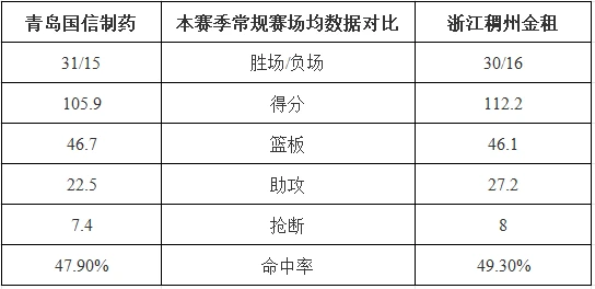 哪里可以找到篮球训练的模范案例_2